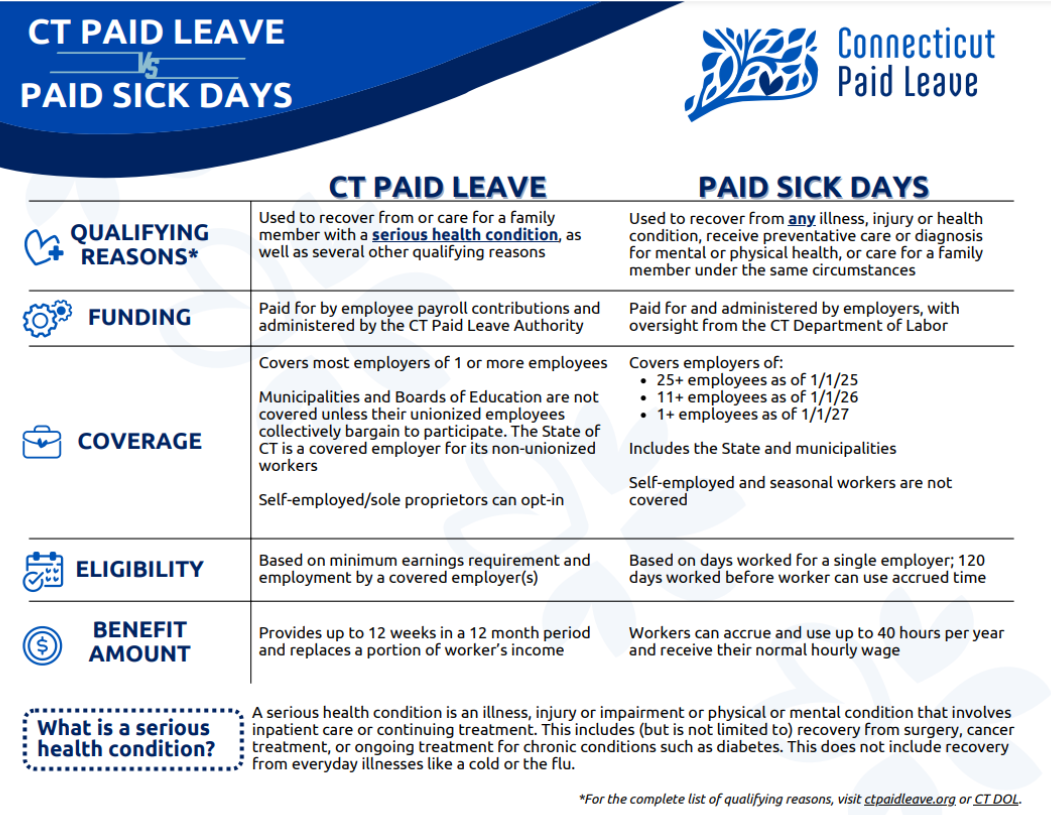 How Many Paid Sick Days Uk